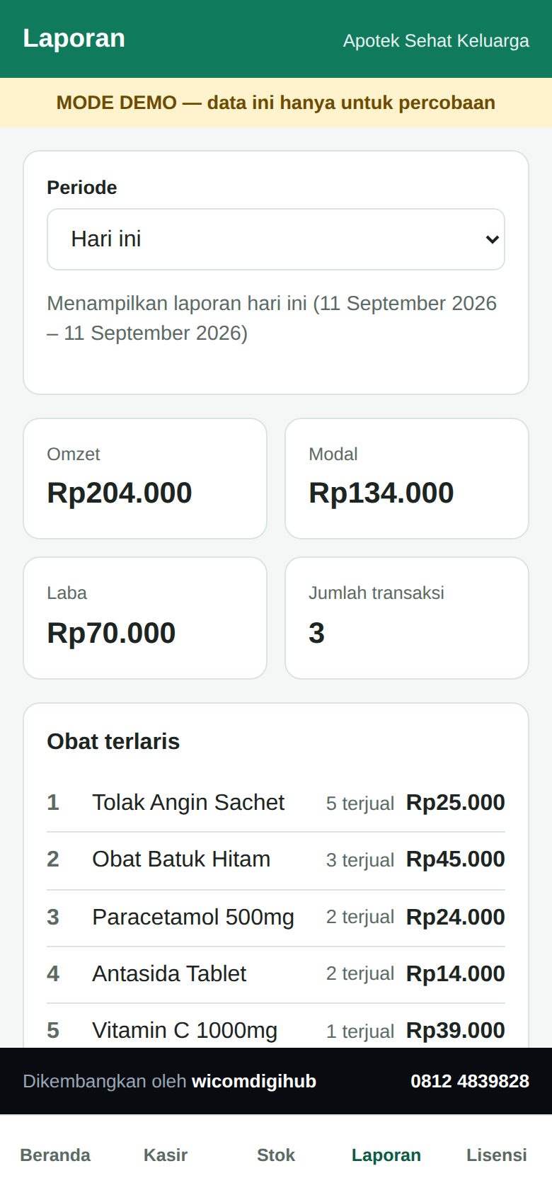 Layar Laporan Tokiva Apotek: omzet, modal, laba, dan obat terlaris